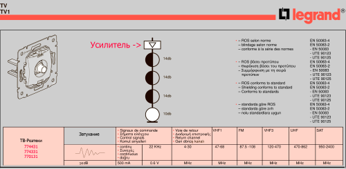 Таблица сигналов Розетки ТВ 770131 Legrand Valena